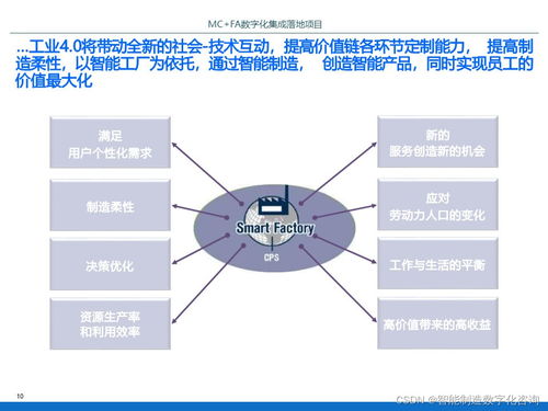 PPT IBM某智能工廠數(shù)字化集成落地項(xiàng)目規(guī)劃方案 — P70 數(shù)字內(nèi)容制作服務(wù)