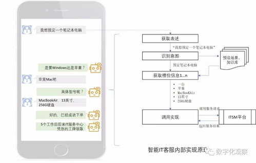 數(shù)字化時(shí)代企業(yè)所需 融合創(chuàng)新的IT客戶支持與數(shù)字內(nèi)容制作服務(wù)