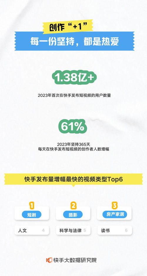 快手年度數(shù)據(jù)報(bào)告解讀 本地生活業(yè)務(wù)爆發(fā)增長，數(shù)字內(nèi)容服務(wù)生態(tài)繁榮