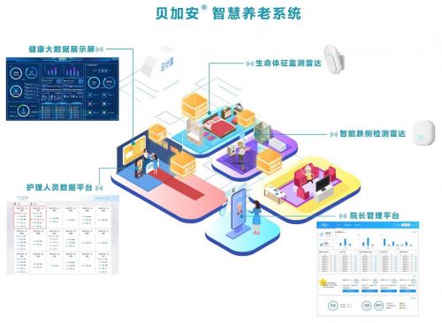 智慧養(yǎng)老新篇章 清雷科技多場景落地，為軍區(qū)干休所長者保駕護(hù)航