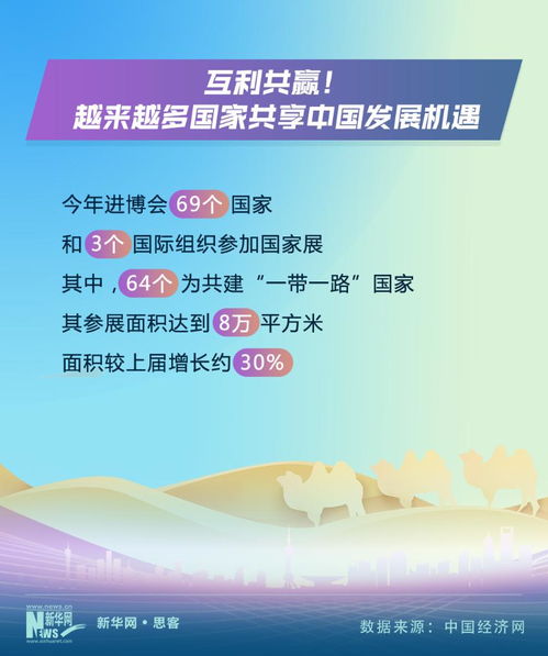 熱詞里的中國活力 六組數字揭秘進博會背后的“大流量”密碼